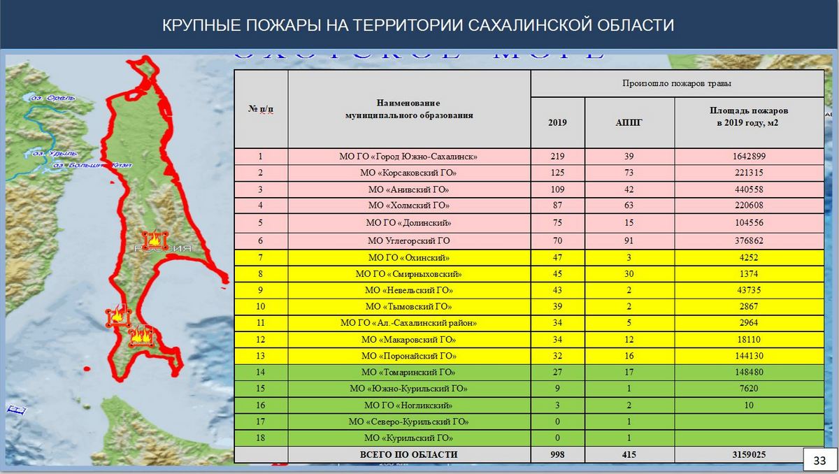 Спасатели хотят 