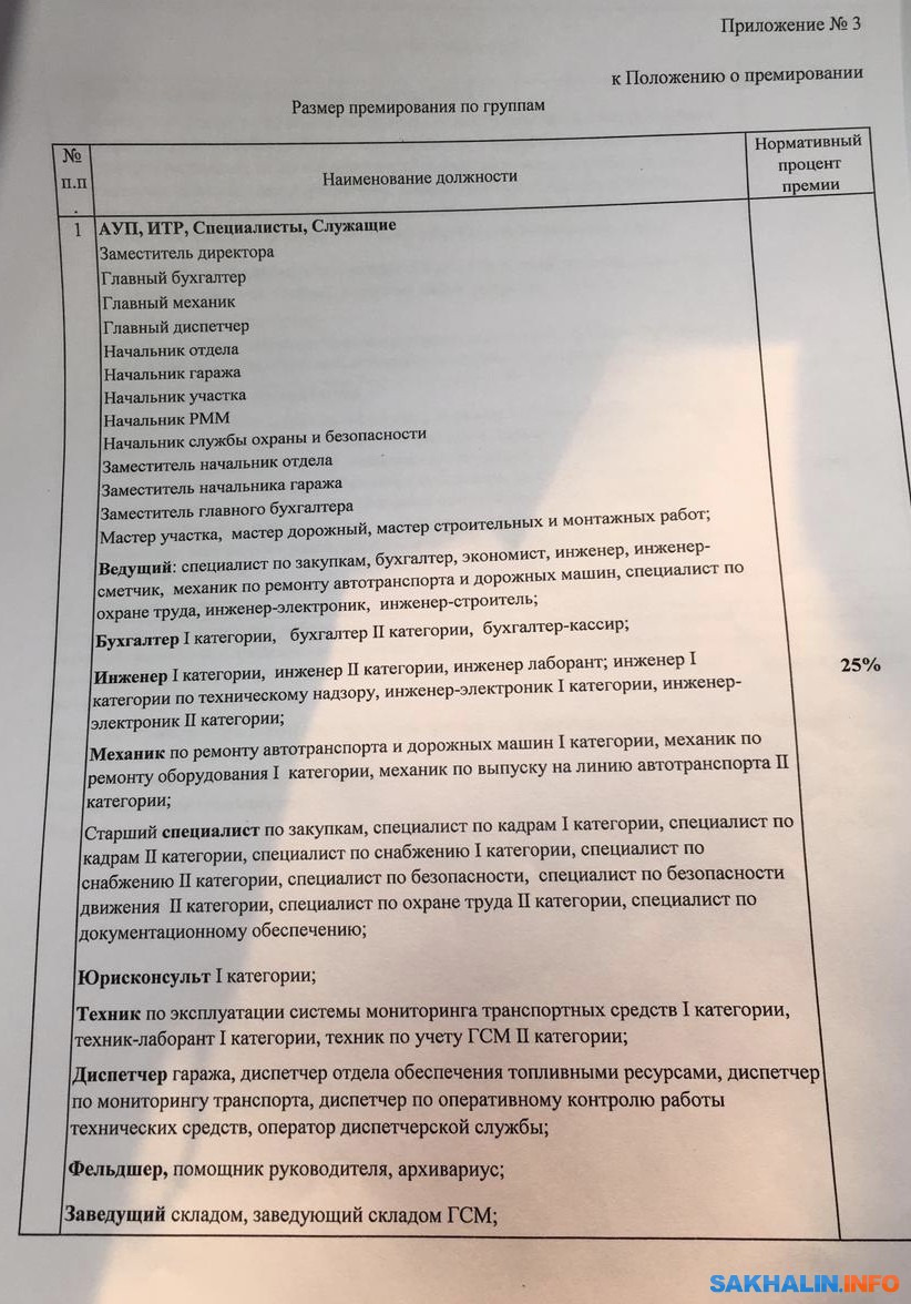 Сотрудникам завода Федотова на 10% срезали премии из-за отсутствия денег.  Сахалин.Инфо