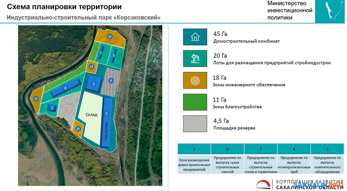 Сахалин | Экoнoмика, промышленность, бюджет | Page 7 | SkyscraperCity Forum