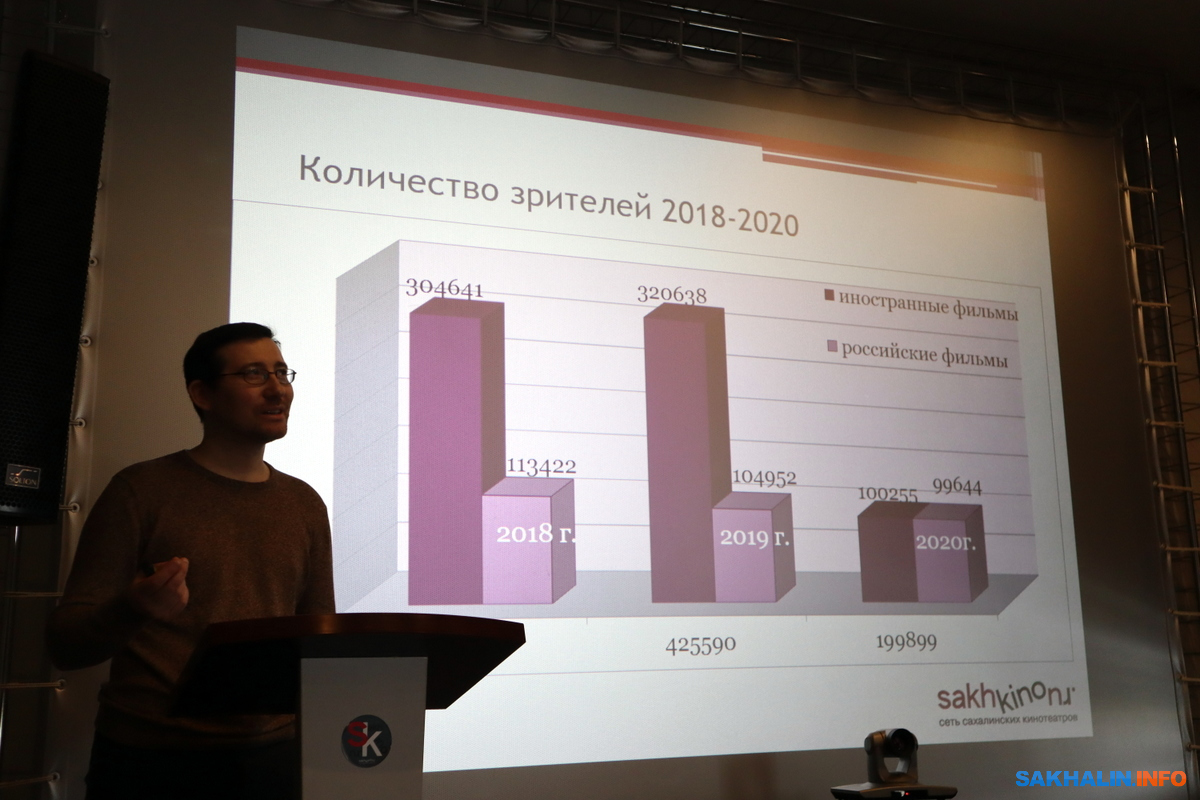 Сахалинцы после пандемии стали ходить в кино по-другому. Сахалин.Инфо