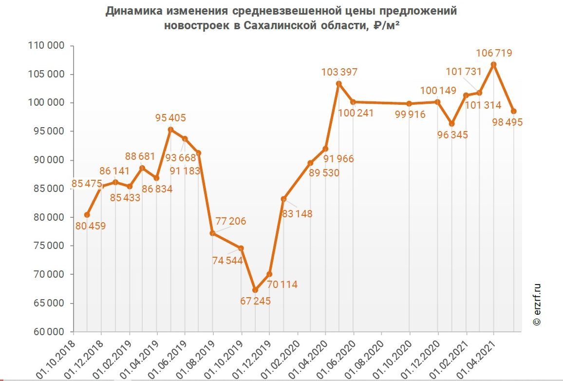 стоимость дома на сахалине (99) фото