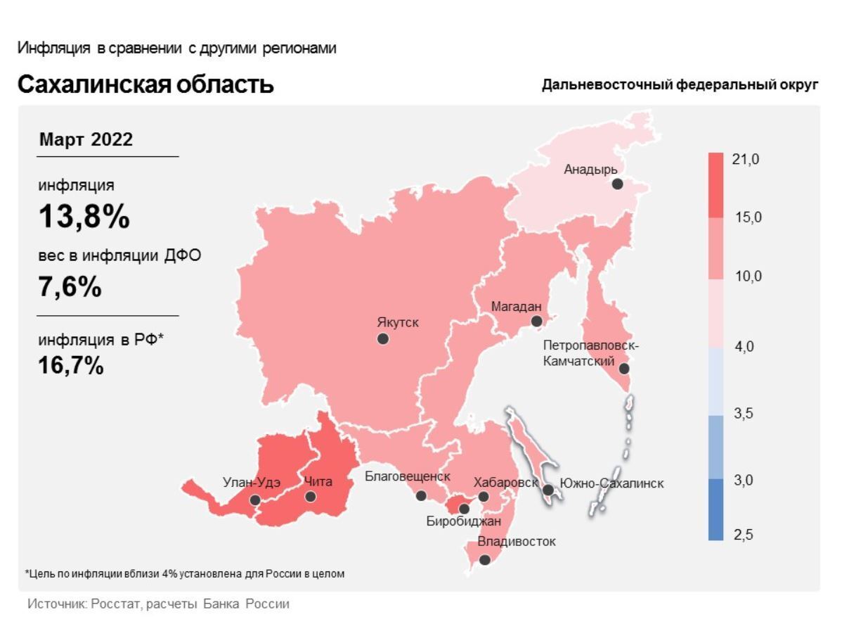 ЦБ: инфляция на Сахалине за год составила 13,76%. Сахалин.Инфо