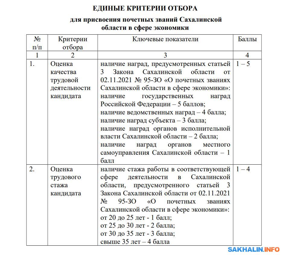 Венок за достижения: сахалинцев начнут награждать за успехи в экономике.  Сахалин.Инфо