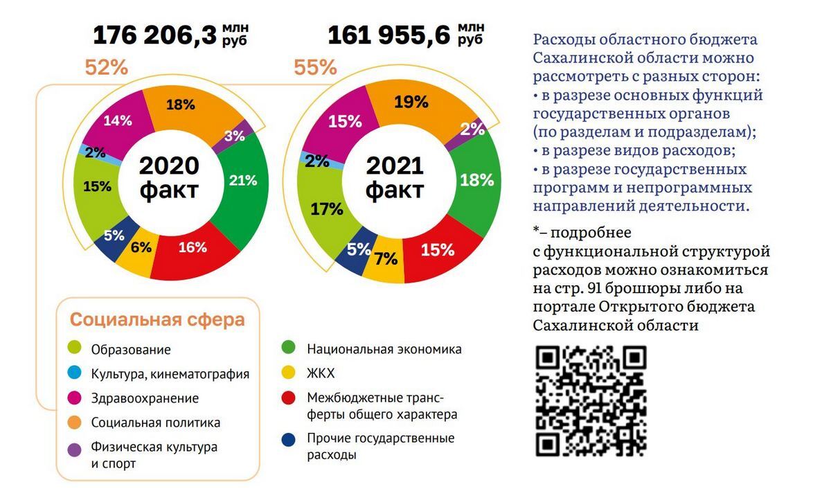 Профицитный бюджет Сахалина за 2021 год выходит на общественные обсуждения.  Сахалин.Инфо