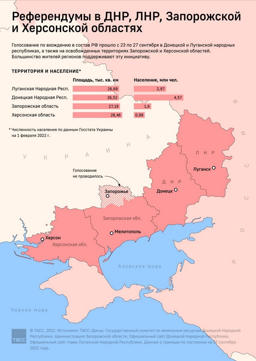 ДНР, ЛНР, Херсон и Запорожье поддержали присоединение к России. Сахком —  новости Сахалина и Курил